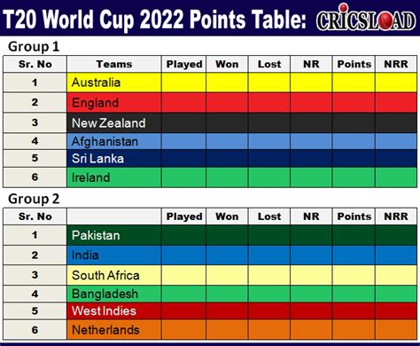 world cup 2022 overall standings